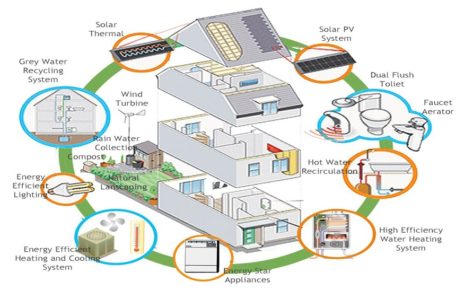 Your Simple Guide to Efficient Heating and Cooling