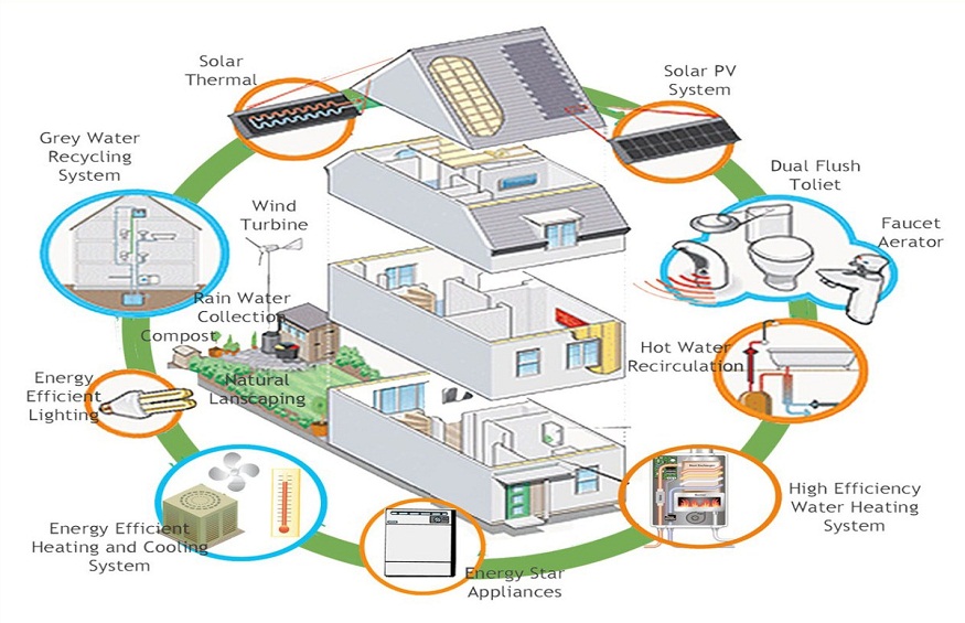 Your Simple Guide to Efficient Heating and Cooling